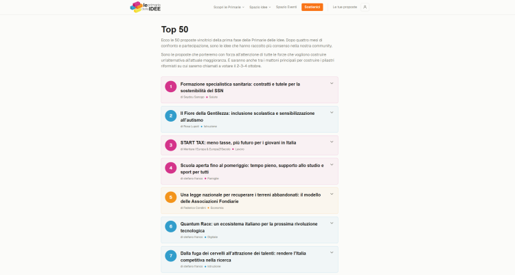 Classifica de Le Primarie delle Idee con tre proposte di Stefano Franco nella Top 10